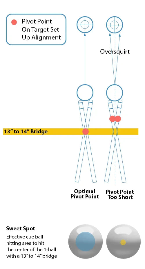 Tech Tips Pivot Point